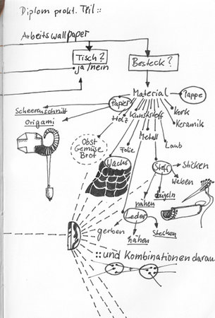 skizzenbuch_diplom_burhardadam_05