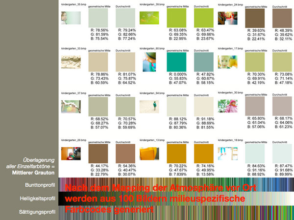 farbmilieu_axelbuether_07
