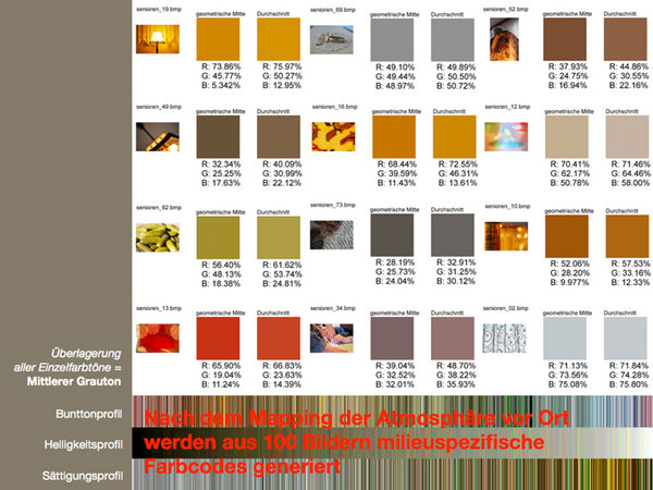 farbmilieu_axelbuether_15