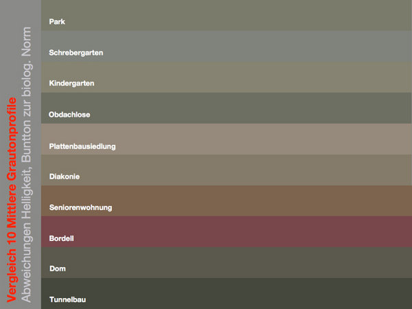 farbmilieu_axelbuether_30
