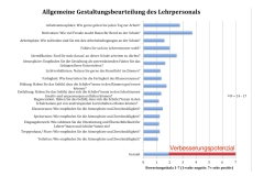 Buether-Farbgestaltung-Schulbau-11