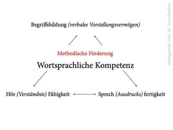 visuellekommunikation_didaktik_axelbuether-06