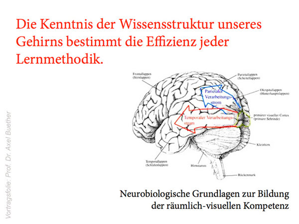 visuellekommunikation_didaktik_axelbuether-07
