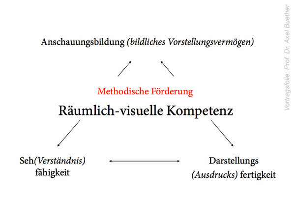 visuellekommunikation_didaktik_axelbuether-09